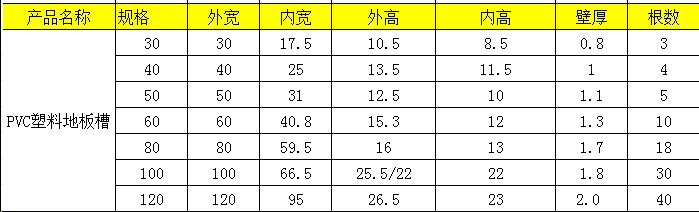 PVC地槽尺寸