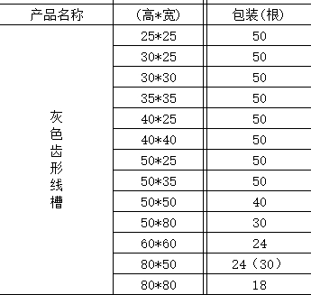 齒開(kāi)線槽包裝